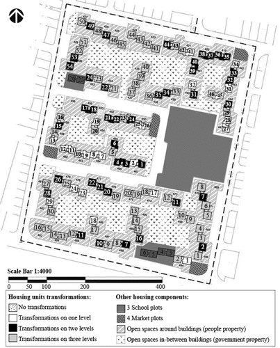 Figure 2. Housing units transformation.