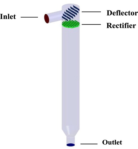 Figure 2. Bypass flue structure.