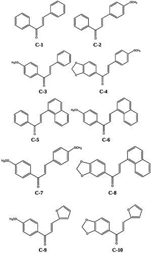 Figure 1. Molecular structure of the chalcone and its derivatives obtained by Claisen-Schmidt condensation.