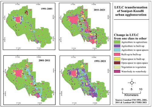 Figure 8. Land use land cover transformation from 1991–2021.
