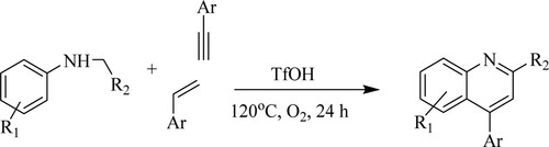 Scheme 51. Solvent-free synthesis of quinolines using TfOH catalyst.