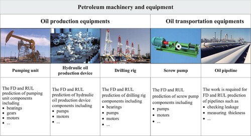 Figure 5. Typical PME and their main components.