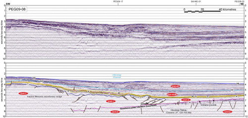 Figure 8 WSW–ENE seismic dip-profile broadly along the axis of Pegasus Basin from the Chatham Rise (line PEG09-08). The ancient Gondwana margin is prominent. The Hikurangi Channel, a prominent present-day seafloor feature, is evident on this line. Abbreviations as for Fig. 4.