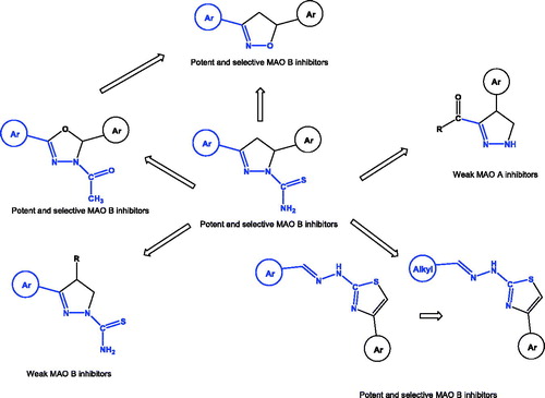 Figure 1. Scaffold evolution of MAO B inhibitors: from dihydro-pyrazoles to dihydro-isoxazoles.