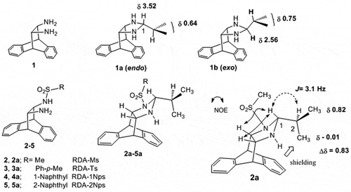Figure 1. Structures of “roofed” cis-diamine 1 and its aminal derivatives