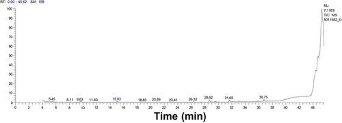 Figure 3 GC-MS chromatogram of N. muscorum Lukesova 2/91 aqueous extract illustrating 16 peaks corresponding to 16 volatile biomolecules over a retention time range of 4–44 min.