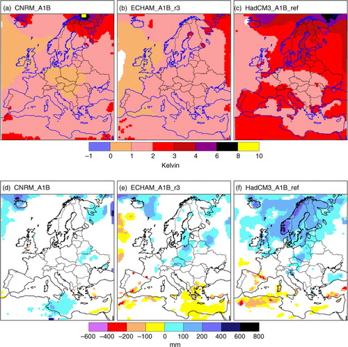 Fig. 1 Change in annual mean 2 m temperature (top), and annually accumulated surface precipitation (bottom) from 1990–2009 to 2040–2059. Only changes significant at the p=0.05 level are shown.