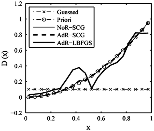 Figure 13. Retrieval results with constant function (1).