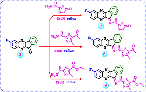 Scheme 2. Strategy for the synthesis of hydrazone derivatives 7–9.