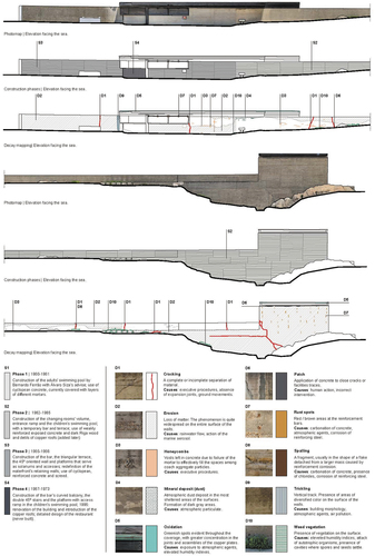 Figure 12. Condition survey mapping.