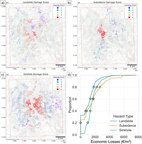 Figure 10. Potential damage score of buildings for landslides (a), subsidence (b), and sinkholes (c). Empirical cumulative distribution of economic losses per square metre selected according to hazard type (d). The coloured diamonds define percentile thresholds used to derive the five score classes. EPSG:3857.