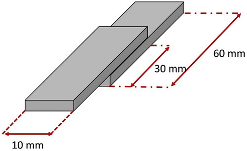 Figure 3. Dimensions of the prepared specimens for the tensile shear test.