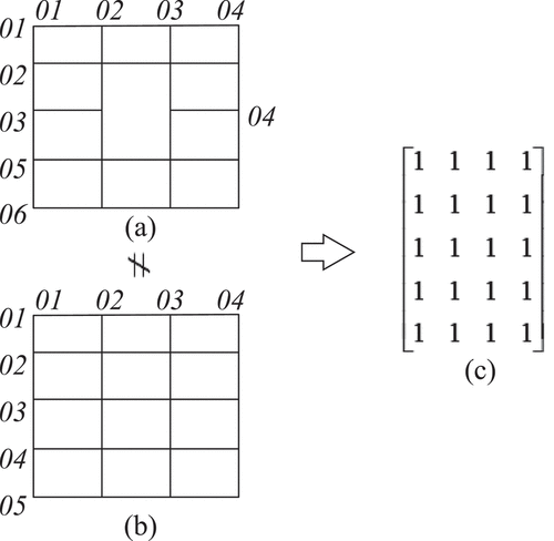 Figure 9. Representation of intersection point matrix:(a) Table 1, (b) Table 2, (c) intersection point matrix.