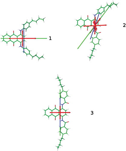 Figure 6. (Colour online) Structures of the dyes optimised at the PBE0/6-311G(d,p) level with minimum MOI axes (blue), surface tensor z-axes (green) and transition dipole moment vectors (red) with lengths proportional to the respective calculated oscillator strengths overlaid.