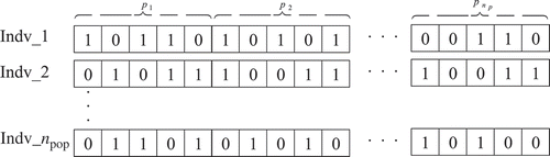 Figure 2. A population matrix of n pop chromosomes and np parameters.