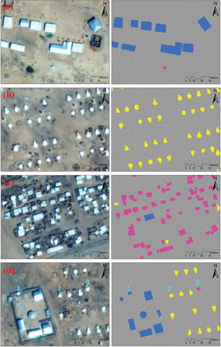 Figure 1. Instances of intra-class heterogeneity challenge among the different dwelling classes in VHR RS images of refugee/IDP camps, taken from expert interpretations (see text for further explanation): (a) and (d) large dwellings (blue colour) are different in shapes (e.g., rectangular and circle) and colours (e.g., white and grey), but – according to their function – they belong to the same semantic class of Facility Buildings. (b) The same situation as for Facility Buildings applies to the drop shape dwellings (yellow colour). Although they appear in different shapes (e.g., circle and drop shape), they belong to the same semantic class. (c) and (d) present examples for inter-class similarity: (c) Some large dwellings and rectangular ones (pink colour) look similar, but they are considered to be two different semantic classes. (d) (1, 2, and 3) are also looking very similar in shape and colour, but they belong to three different classes of (1) Facility Buildings, (2) drop shape and (3) rectangular dwellings