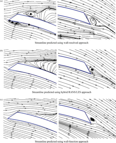 Figure 6. Streamlines at the leading edge region (left) and trailing edge region (right) at Z/b2 = 0.5 from: (a) the wall-resolved approach, (b) the hybrid RANS/LES approach, and (c) the wall-function approach.