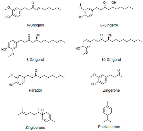 Figure 1 Chemical structures of selected major bioactive constituents of ginger.