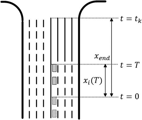 Figure 7. Illustration of platoon arriving.