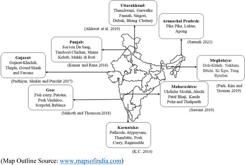 Figure 1. Representation of local foods in states chosen for the study.(Map Outline Source: www.mapsofindia.com)