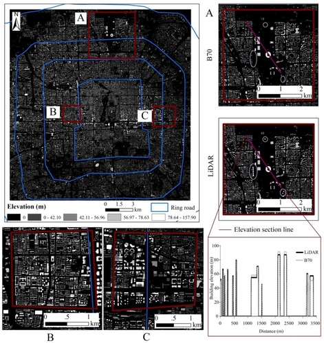 Figure 6. Building roughness estimation.