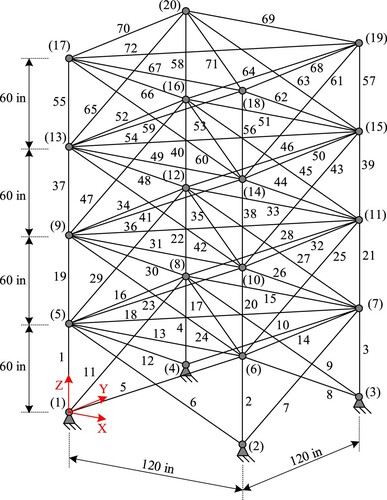 Figure 6. 72-bar truss.