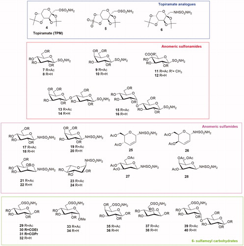 Figure 3. General structures of Topiramate analogues and anomeric sulfonamides, anomeric sulfamides and 6-sulfamoyl carbohydrates.