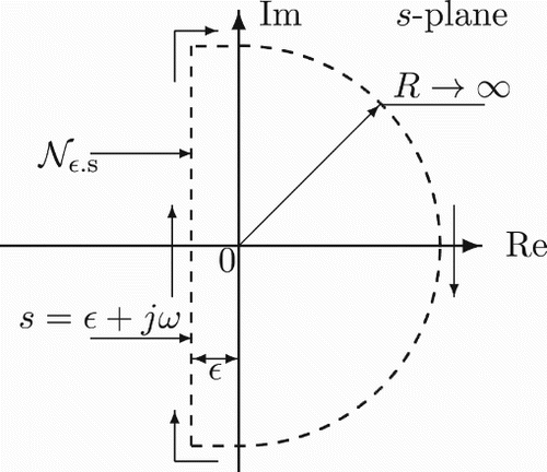 Fig. 3. _ε.s;: Nyquist contour for exponential stability.