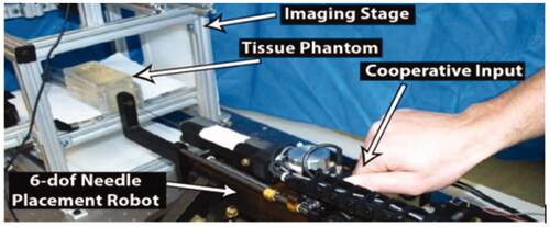 Figure 21. Collaborative puncture robot.