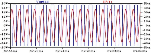 Figure 18. Input voltage and current waveform.
