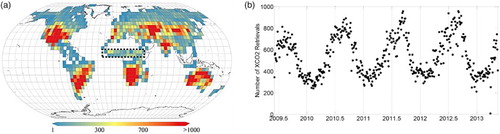Figure 2. (a) Global spatial distribution density of the used ACOS-GOSAT XCO2 retrievals (after filtering) from June 2009 to May 2013 in terms of available data number in grids of 5°longitude by 5°latitude and (b) temporal variation of available ACOS-GOSAT retrievals (after filtering) in each 3-day interval. The dashed rectangle area in (a) from 5 to 15°N and 20°W to 40°E covers the tropical region in central Africa, which will be used in Sections 4.5 and 4.6.