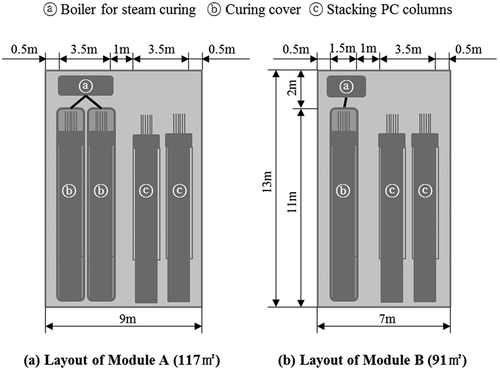 Figure 3. Layout of the in-situ production of PC columns.