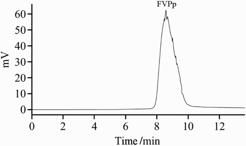 Figure 3. HPLC spectra of FVPp.