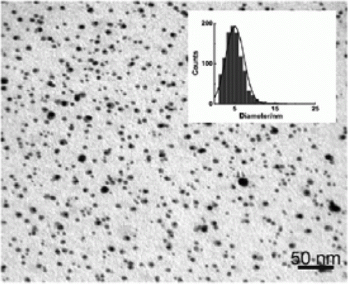 Figure 8.  Silver nanoparticles that are synthesized using the green photocatalytic synthesis method (35). Reproduced by permission of the Royal Society of Chemistry.
