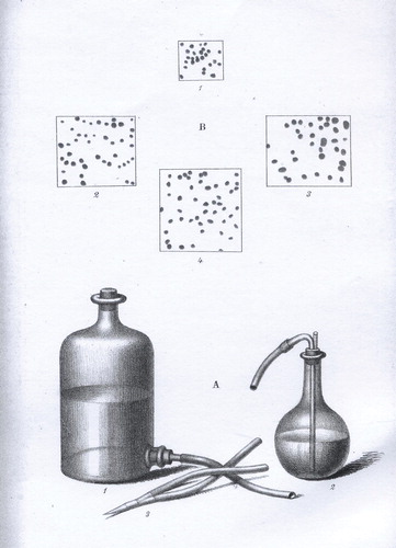 Figure 4. Equipment constructed by Magnus Blix to define the three different sense points. A: 1, a bottle with cold water; 2, a retort with hot water; 3, a hollow electroplate cone. B: cold and warmth points on 1, the dorsal side of Blix’s hand; 2, his wrist; 3, his elbow; and 4, dorsal side of J. H. Andersson’s left hand.