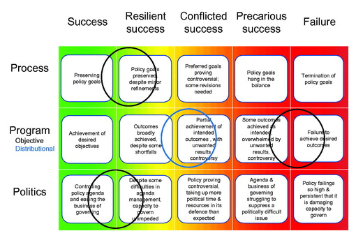 Figure 1. Policy success heatmap: anti-money laundering.