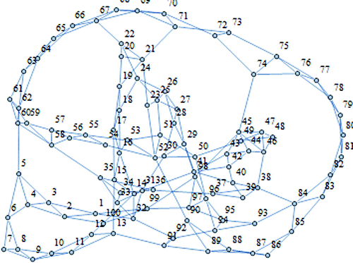 Figure 2. The network structure of traders.