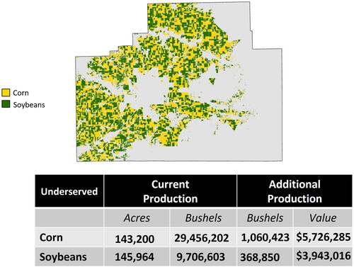 Figure 6. Future corn and soybean production estimates in underserved areas for the 2021 growing season using McLean County, Illinois, as an example. First, additional future production is estimated for corn and soybeans by assuming a 3.6% increase in corn production and 3.8% increase in soybean production following LoPiccalo (Citation2021). Next, economic value of the additional production is estimated by multiplying the additional production by the average price per bushel of corn ($5.40/bushel) and soybeans ($10.69/bushel) to estimate total additional production value. For McLean County, the estimated additional production is approximately $5.7 million in corn and $3.9 million in soybeans for the 2021 growing season.