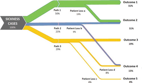 Figure 3. Sankey diagram example.