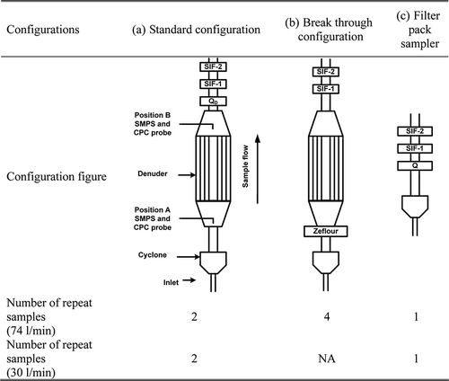 Figure 1. Configurations and corresponding repeat samples.