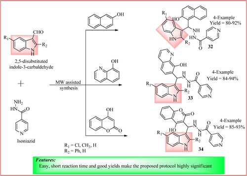 Figure 26. Schematic representation for synthesizing indole-containing isoniazid derivatives by Rathod et al.