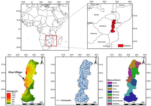 Figure 1. Manica Province physiography, administrative borders, and location of Chua Village. Source: own illustration.