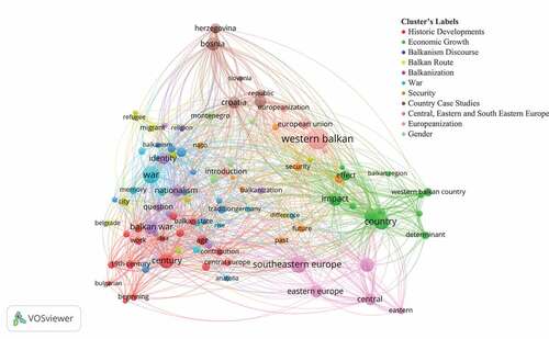 Figure 3. Map of Thematic Clusters in Balkan – Southeast European studies (1854–2021). Note: This dynamic file can be web-started at https://app.vosviewer.com/?json=https%3A%2F%2Fdrive.google.com%2Fuc%3Fid%3D16F-uAW2ZY03s6f17CW-kZXSwxJK968qt.