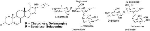 Figure 1. Chemical structures of solasonine and solamargine, the two main glycoalkaloids of S. lycocarpum fruits hydroalcoholic extract.