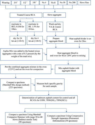 Figure 4. Research methodology