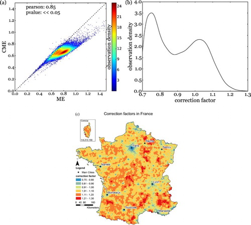 Figure 4. (a) Correlation between average ME and CME values, (b) The cumulative density function of the different correction factors (ci) used for the calculation of CME (c) Spatial pattern of the correction factors (ci)