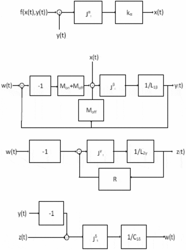 Figure 15. The emulator block diagram