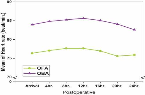 Figure 1. Douleur Neuropathique 4 (DN 4) Questionnaire [Citation18]