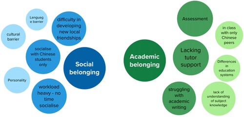 Figure 2. Hotspot analysis – sense of belonging.