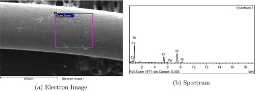 Figure A4. Image of the wire and the corresponding EDS spectrum.